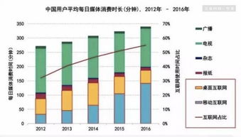 母嬰 kol 進入最佳營銷時期,你的廣告投放該換個思路了