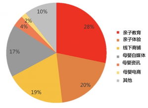 母嬰kol進入最佳營銷時期,你的廣告投放該換個思路了