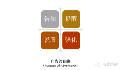為什么像 大寶天天見,大寶明天見;今年過節不收禮,收禮還收腦白金。這樣的廣告詞能讓人記憶深刻?
