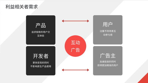 移動廣告下半場 商業化產品的 體驗感 互動化 浪潮