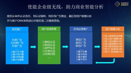 湖南華為交換機(jī)配置 上海雪萊信息科技供應(yīng)