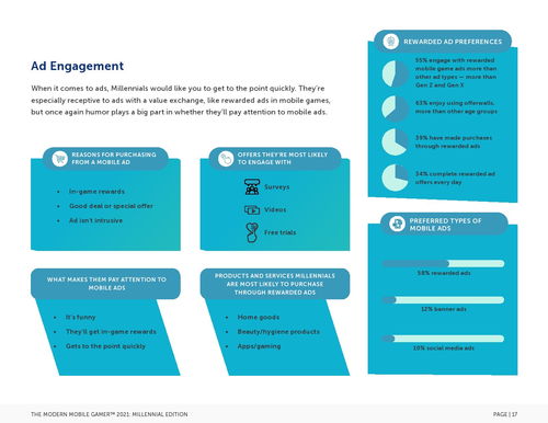 tapjoy 2021年千禧一代手機游戲玩家報告
