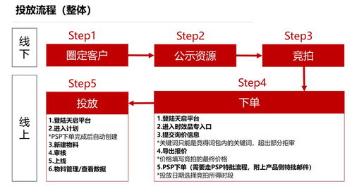 魔幻現實主義廣告產品 通用詞時效品專的廣告交換新范式